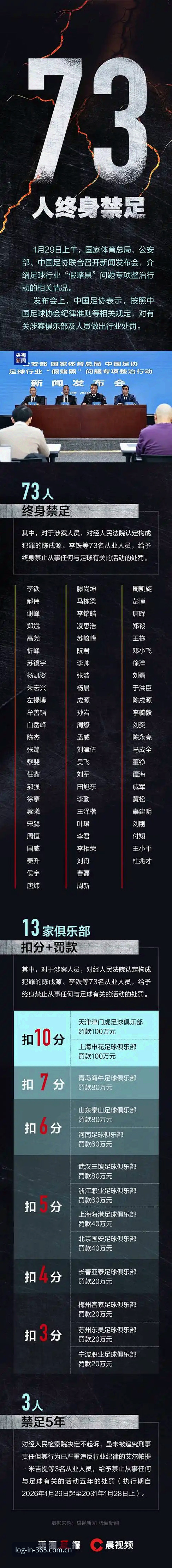 中国足协第三批禁足名单vs365体育平台数据洞察:终身禁赛与5年禁令的深度对比分析